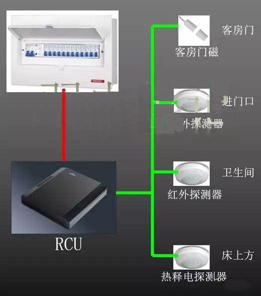 智能化酒店客控系统方案及主流设备厂家