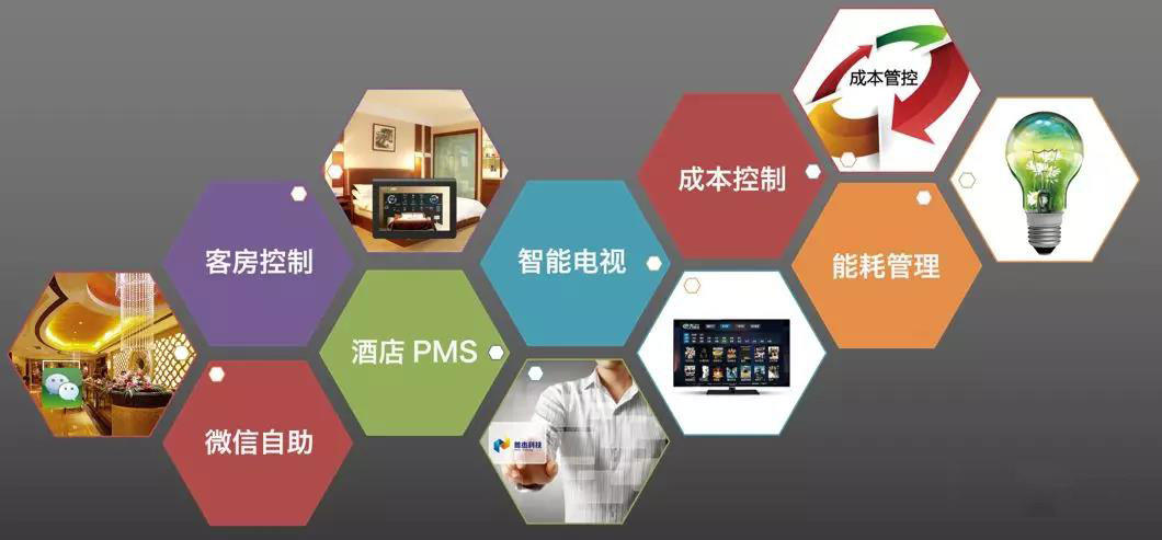 智能化酒店客控系统方案及主流设备厂家