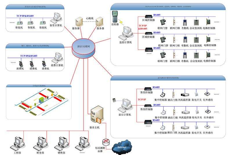智能化酒店客控系统方案及主流设备厂家