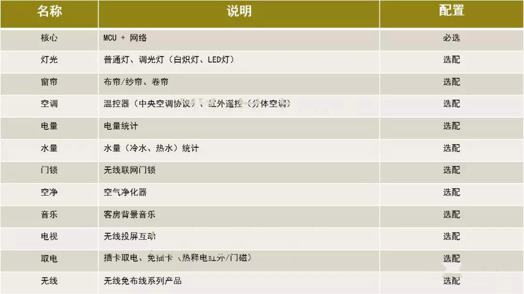 智能化酒店客控系统方案及主流设备厂家