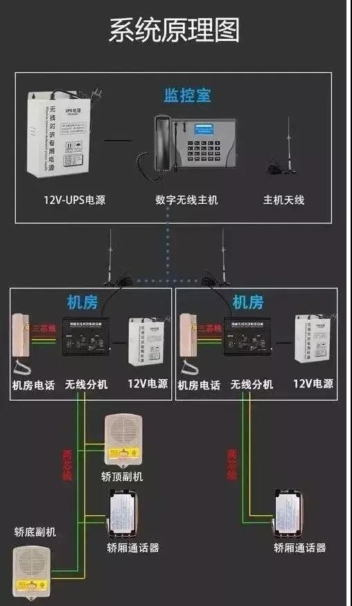 电梯五方通话系统详解