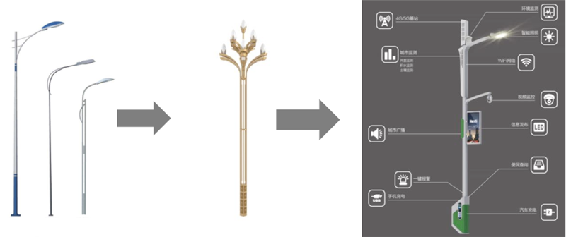 智慧城市智慧灯杆，这些情报你需要了解