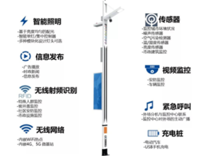 智慧城市智慧灯杆，这些情报你需要了解