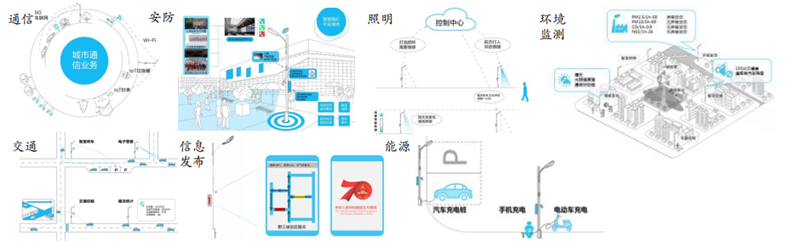 智慧城市智慧灯杆，这些情报你需要了解