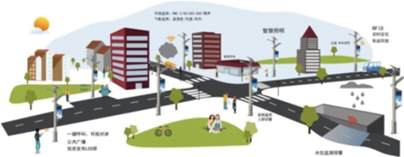 智慧城市智慧灯杆，这些情报你需要了解