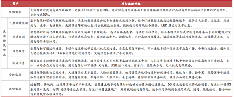 智慧城市智慧灯杆，这些情报你需要了解