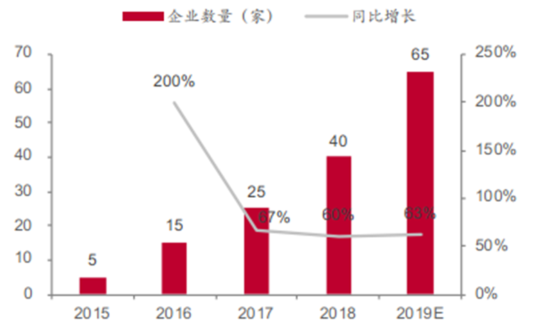 智慧城市智慧灯杆，这些情报你需要了解