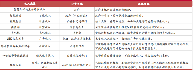智慧城市智慧灯杆，这些情报你需要了解