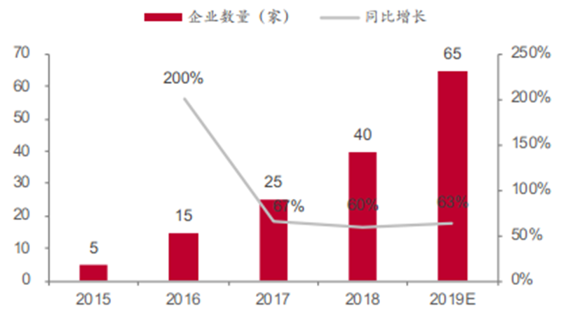 智慧城市智慧灯杆，这些情报你需要了解