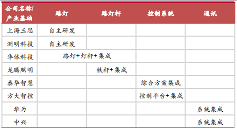 智慧城市智慧灯杆，这些情报你需要了解