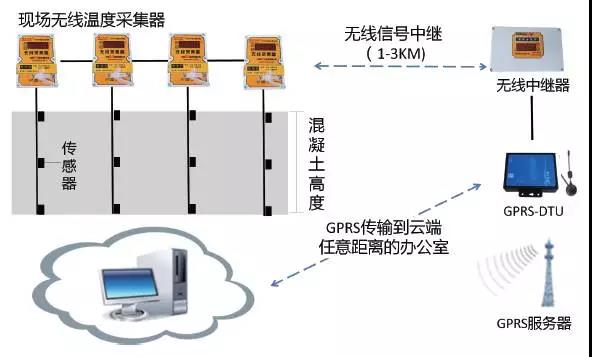 什么叫智慧工地？智慧工地是什么