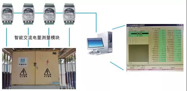 什么叫智慧工地？智慧工地是什么