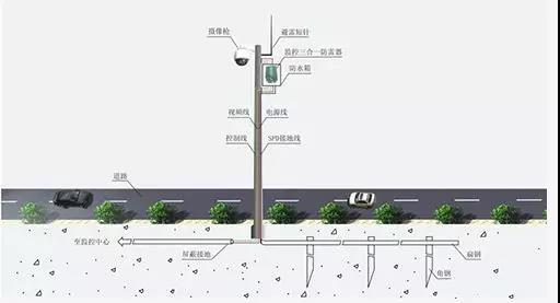 数据中心机房防雷接地系统的建设