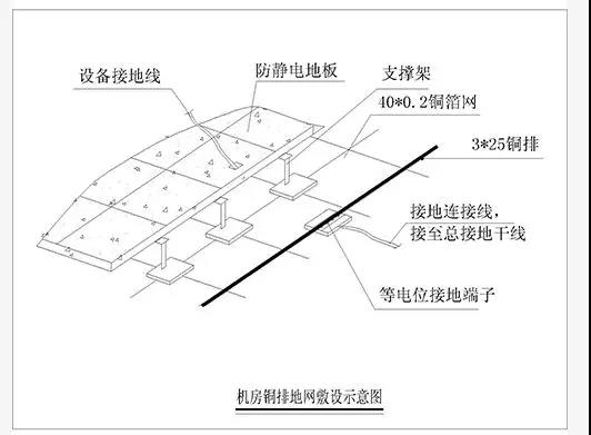 数据中心机房防雷接地系统的建设