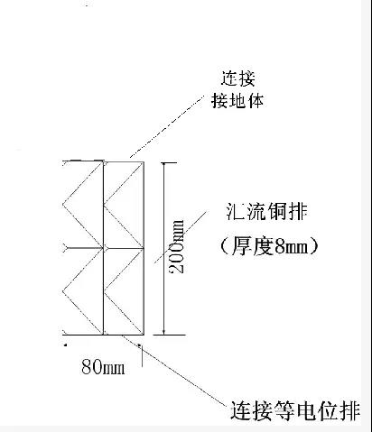 数据中心机房防雷接地系统的建设