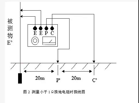 数据中心机房防雷接地系统的建设