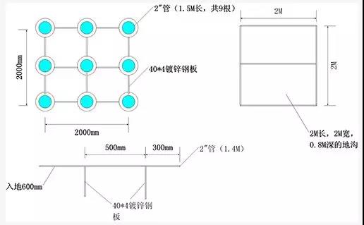 数据中心机房防雷接地系统的建设