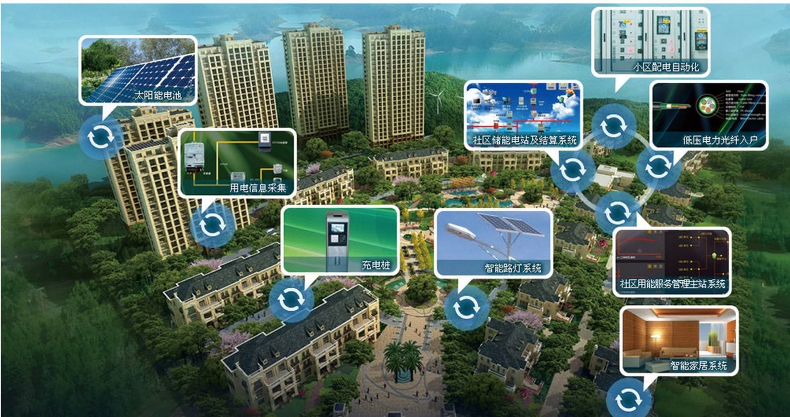 弱电智能化工程设计内容汇总