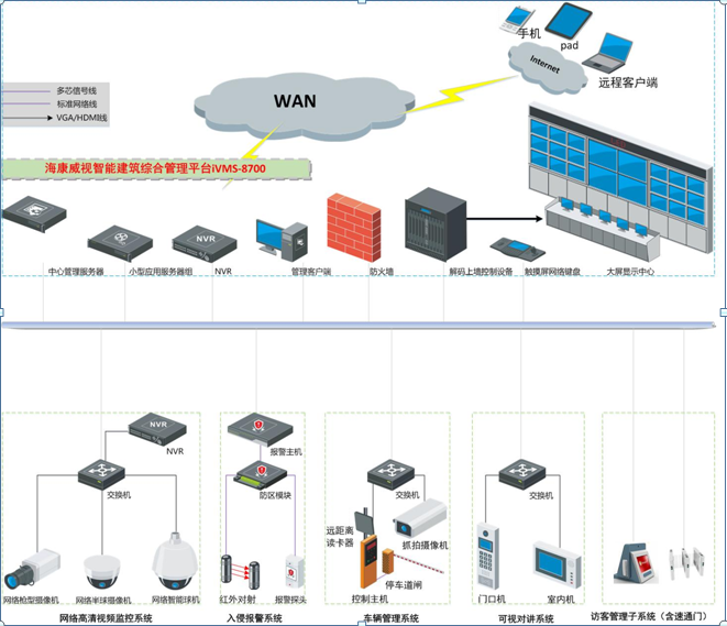 智慧小区实施方案（第三部分）