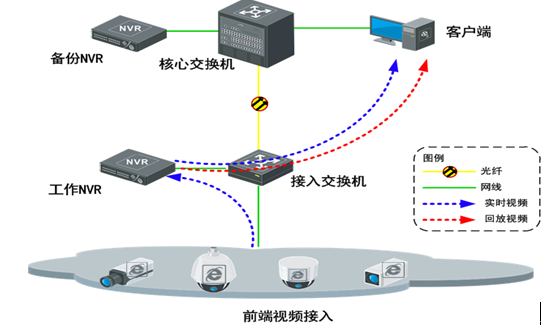 智慧小区实施方案（第四部分）