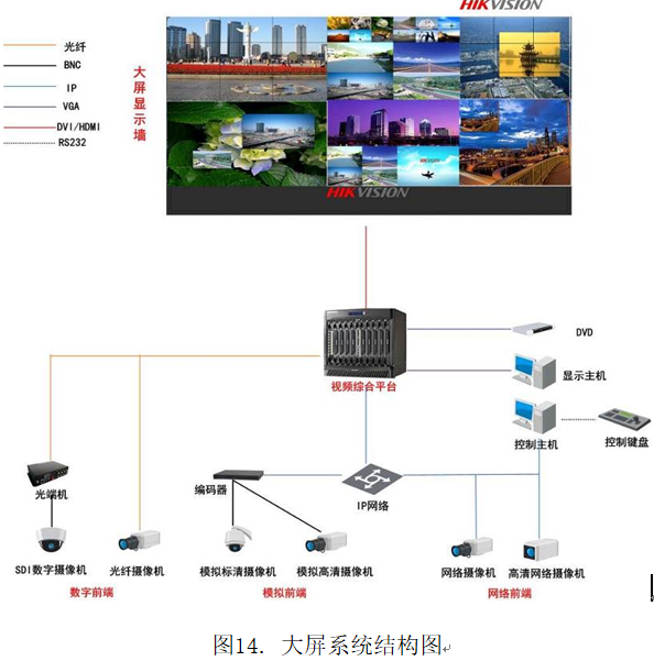 智慧小区实施方案（五）