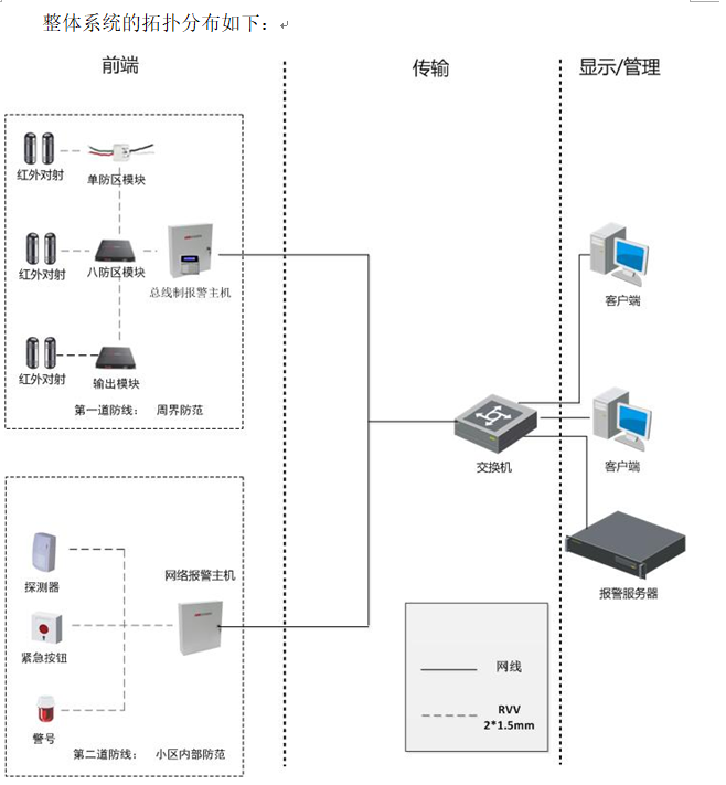 智慧小区实施方案（第七部分）