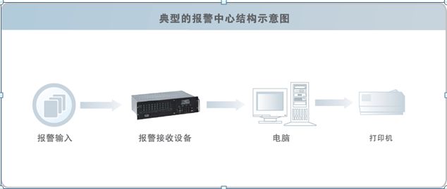 智慧小区实施方案（第七部分）