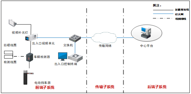 智慧小区实施方案（第八部分）