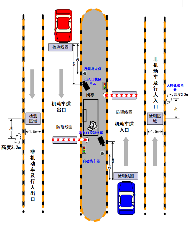 智慧小区实施方案（第八部分）