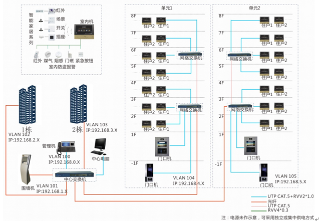 智慧小区实施方案（第九部分）