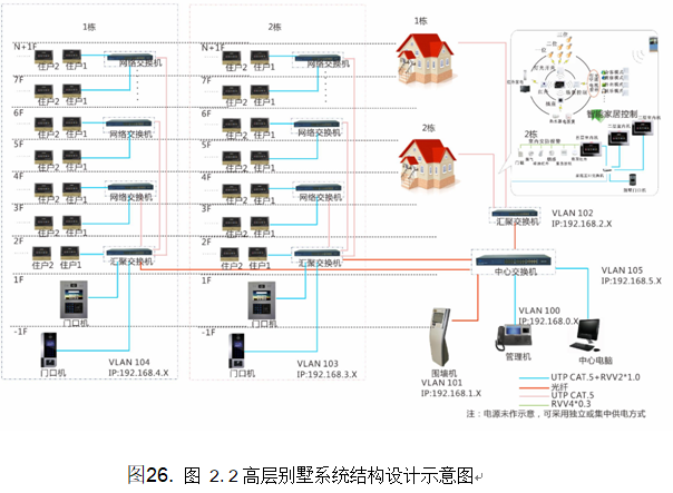 智慧小区实施方案（第九部分）