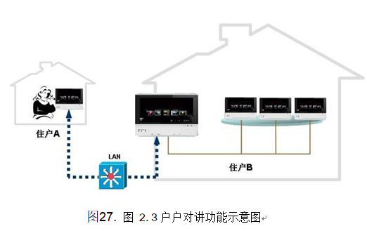 智慧小区实施方案（第九部分）