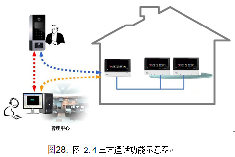 智慧小区实施方案（第九部分）