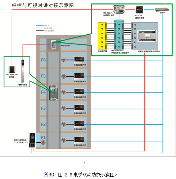 智慧小区实施方案（第九部分）