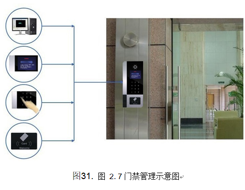 智慧小区实施方案（第九部分）
