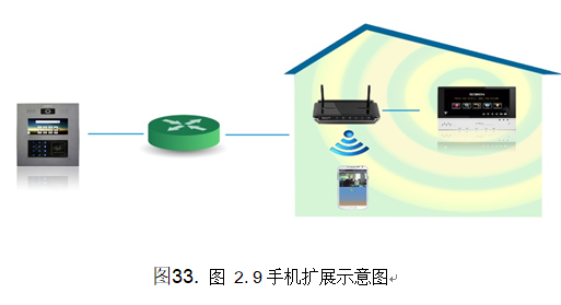 智慧小区实施方案（第九部分）