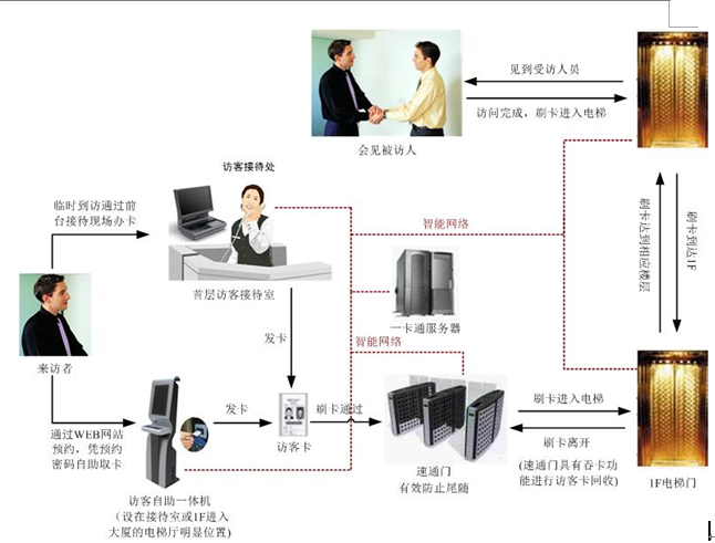 智慧小区实施方案（第九部分）