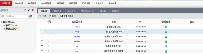 智慧小区实施方案(第十部分) 管理平台设计