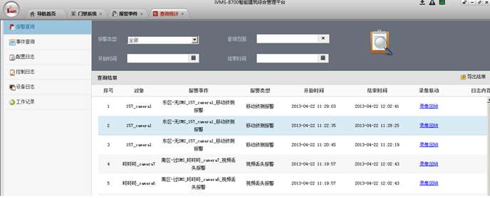 智慧小区实施方案(第十部分) 管理平台设计
