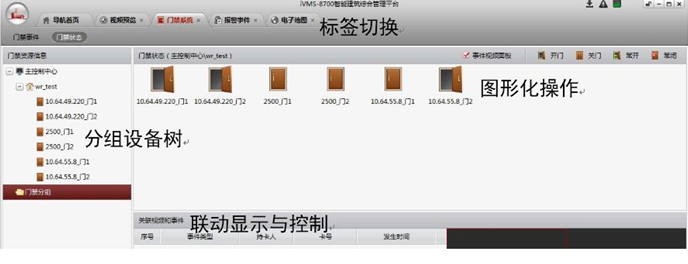 智慧小区实施方案(第十部分) 管理平台设计