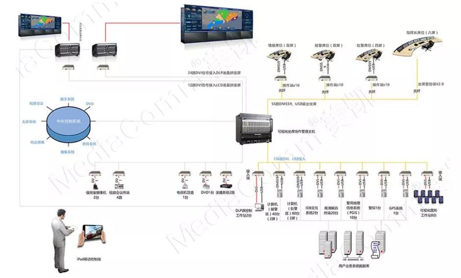 指挥中心可视化坐席管理系统方案