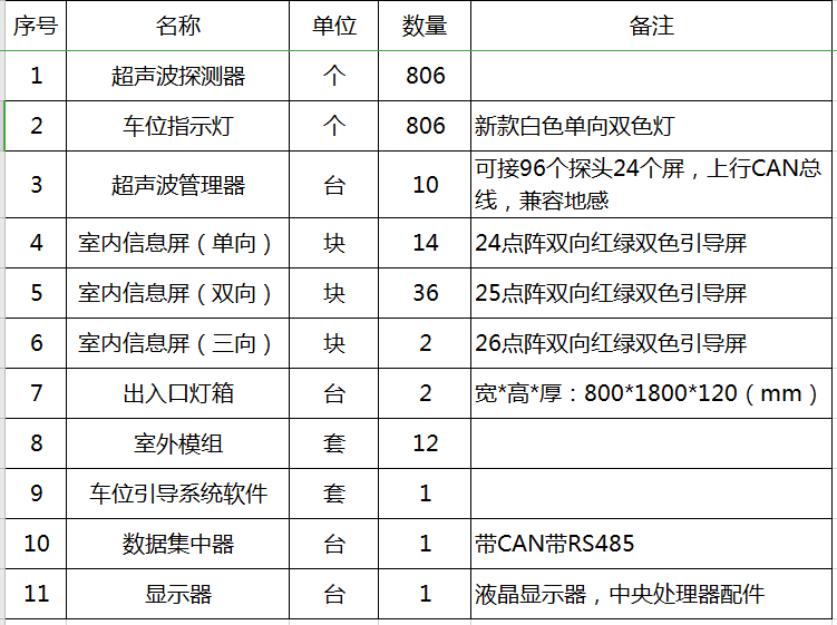 地下停车场超声波车位引导系统的设计与施工
