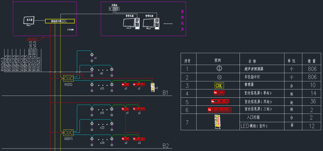 地下停车场超声波车位引导系统的设计与施工