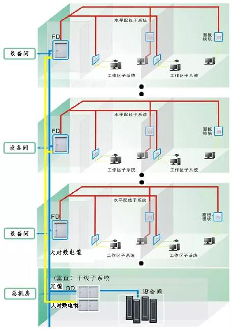 医院弱电智能化各子系统的系统图及其设计说明