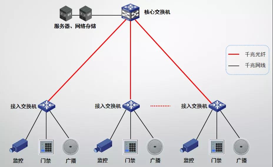 医院弱电智能化各子系统的系统图及其设计说明
