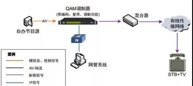 医院弱电智能化各子系统的系统图及其设计说明