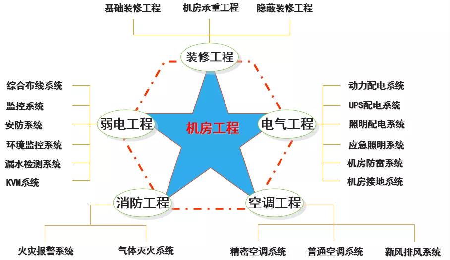 医院弱电智能化各子系统的系统图及其设计说明