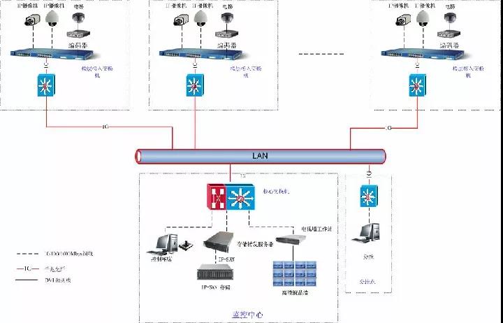 医院弱电智能化各子系统的系统图及其设计说明