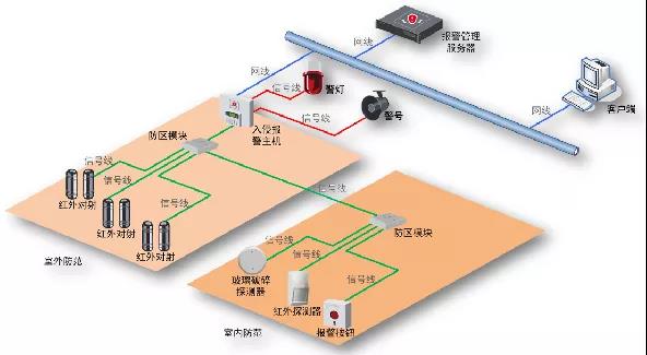 医院弱电智能化各子系统的系统图及其设计说明