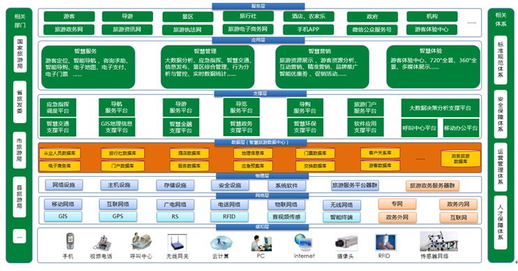 智慧景区设计方案（第二部分）
